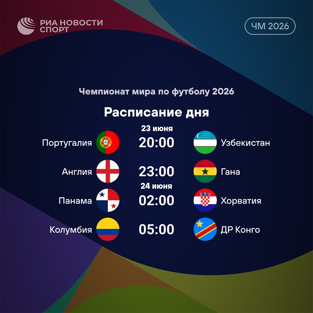 Второй тур чемпионата мира завершается ключевыми матчами