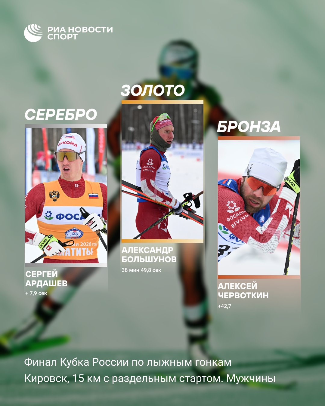 Большунов победил в 15-километровой гонке на Финале Кубка России