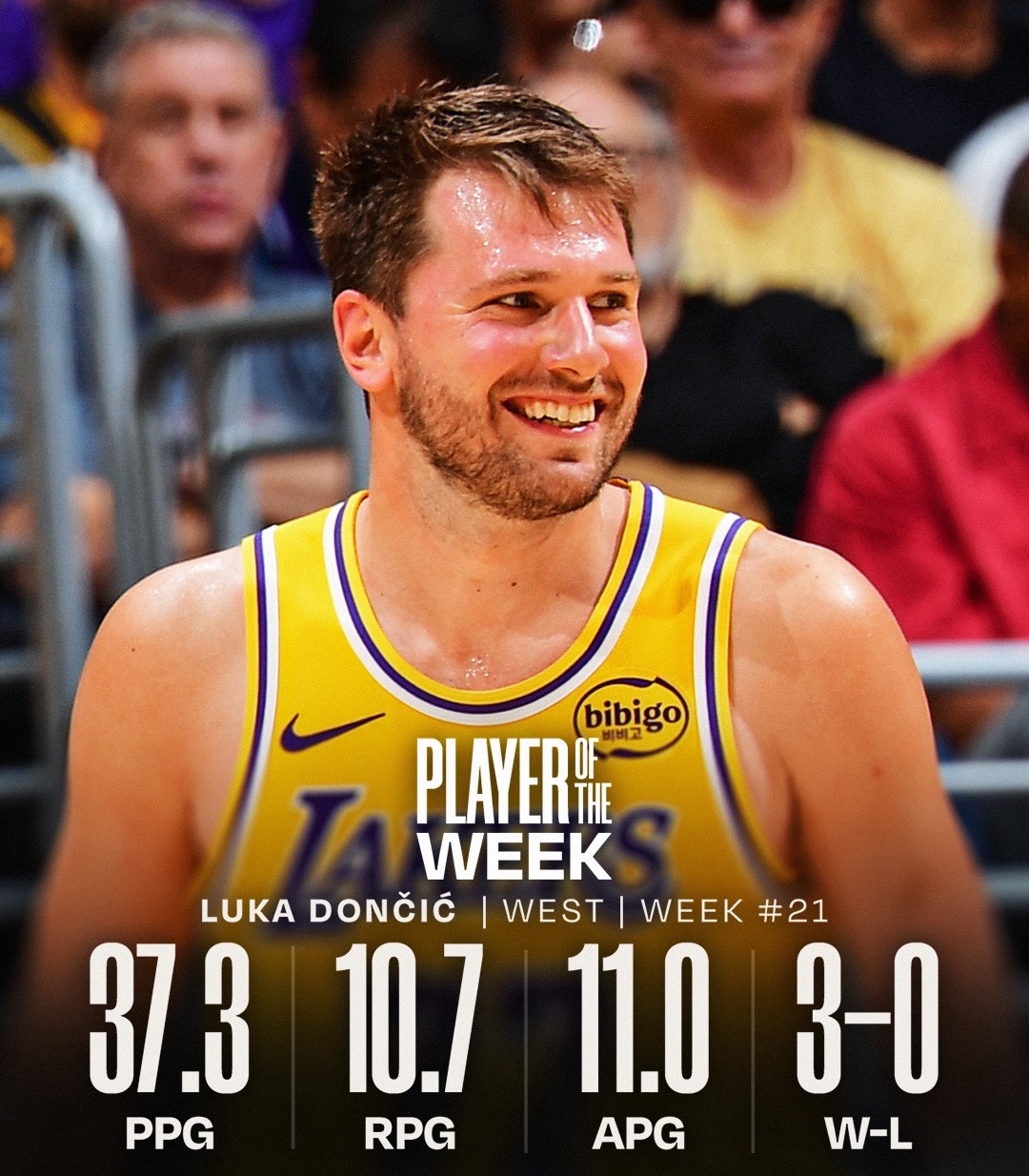 Дончич и Адебайо — лучшие игроки недели в НБА