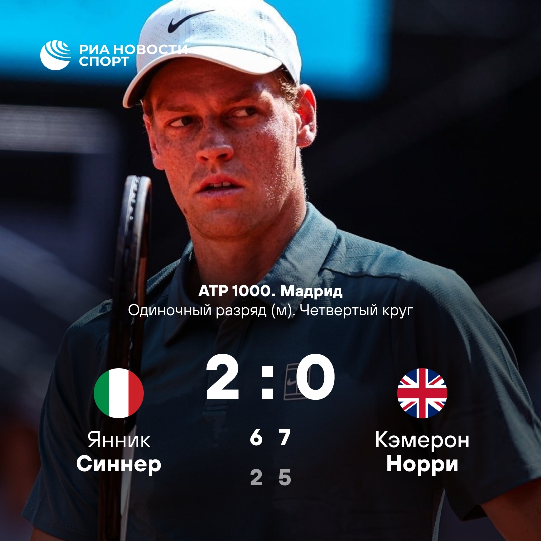 Синнер пробился в четвертьфинал «Мастерса» в Мадриде
