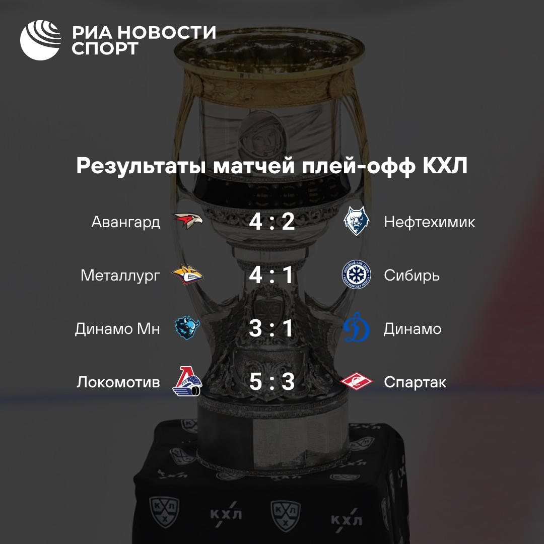 «Локомотив» побеждает «Спартак» в стартовом матче плей-офф КХЛ