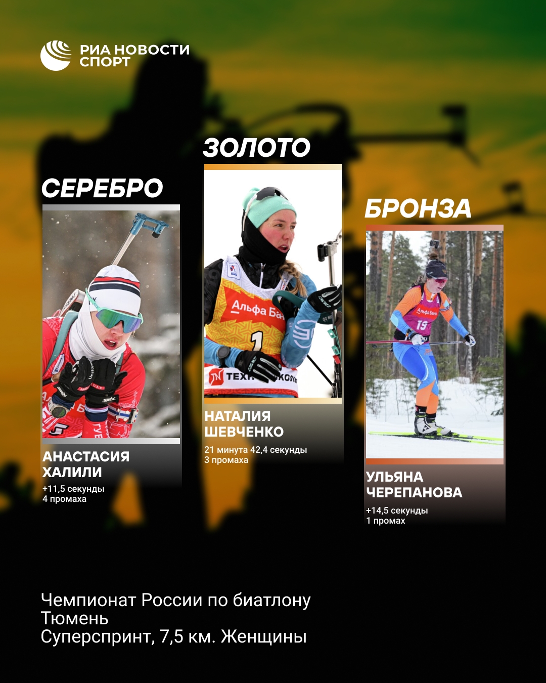 Наталия Шевченко победила в суперспринте на ЧР по биатлону