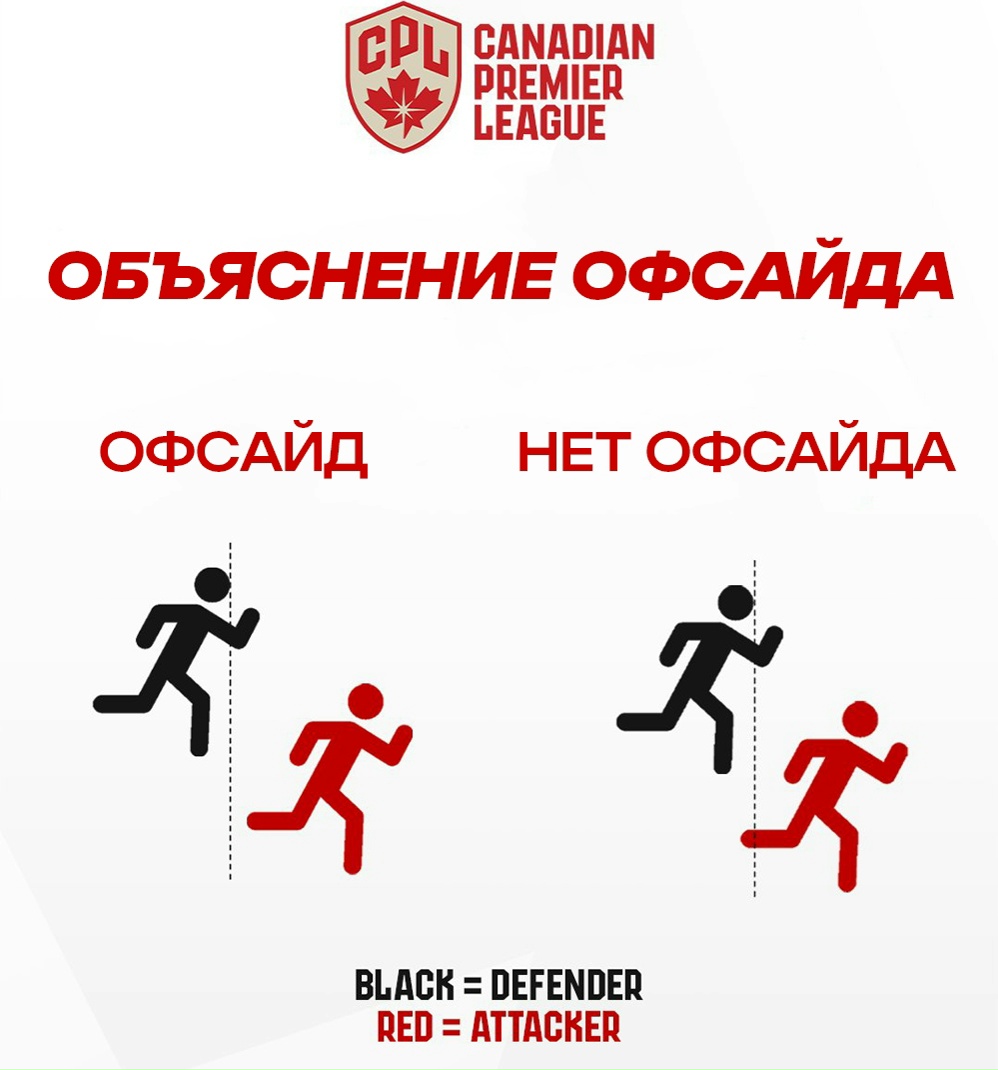 ФИФА протестирует правило «офсайда дневного света» в Канаде