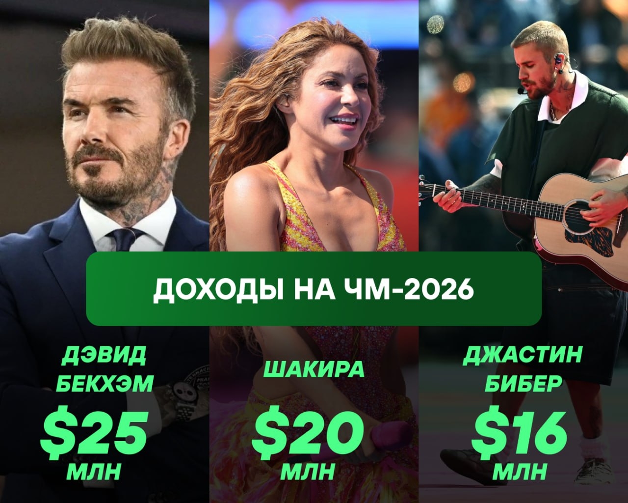 Бекхэм заработал $25 млн на рекламе во время ЧМ