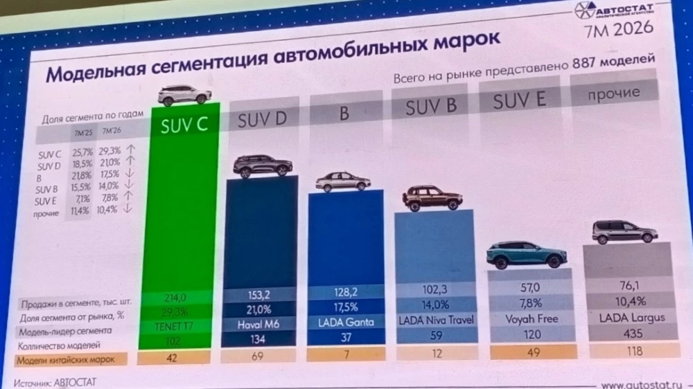 Китайские автомобили в РФ: рост парка и новые вызовы рынка