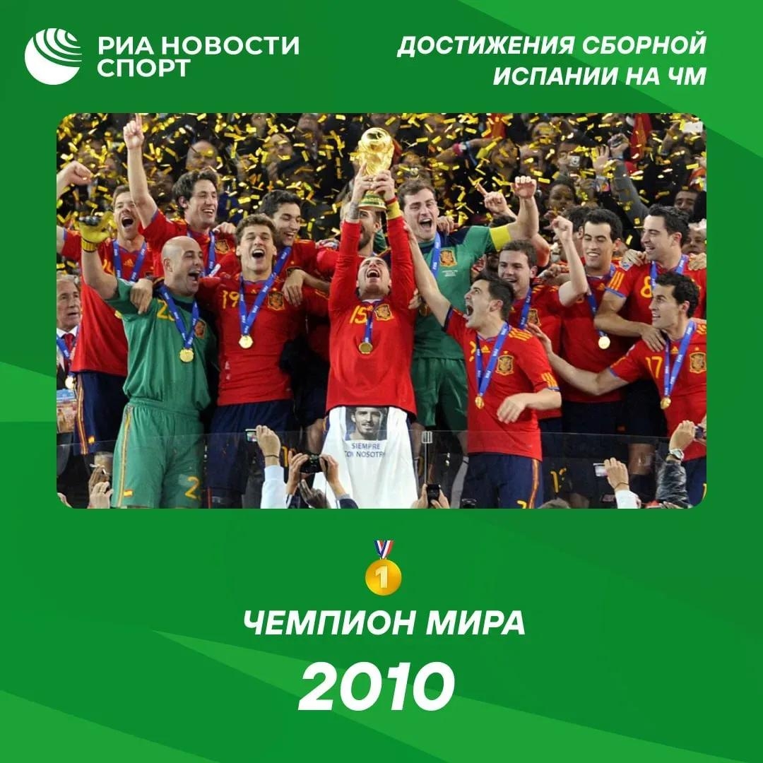 Сборная Испании на чемпионатах мира: история и шансы на трофей