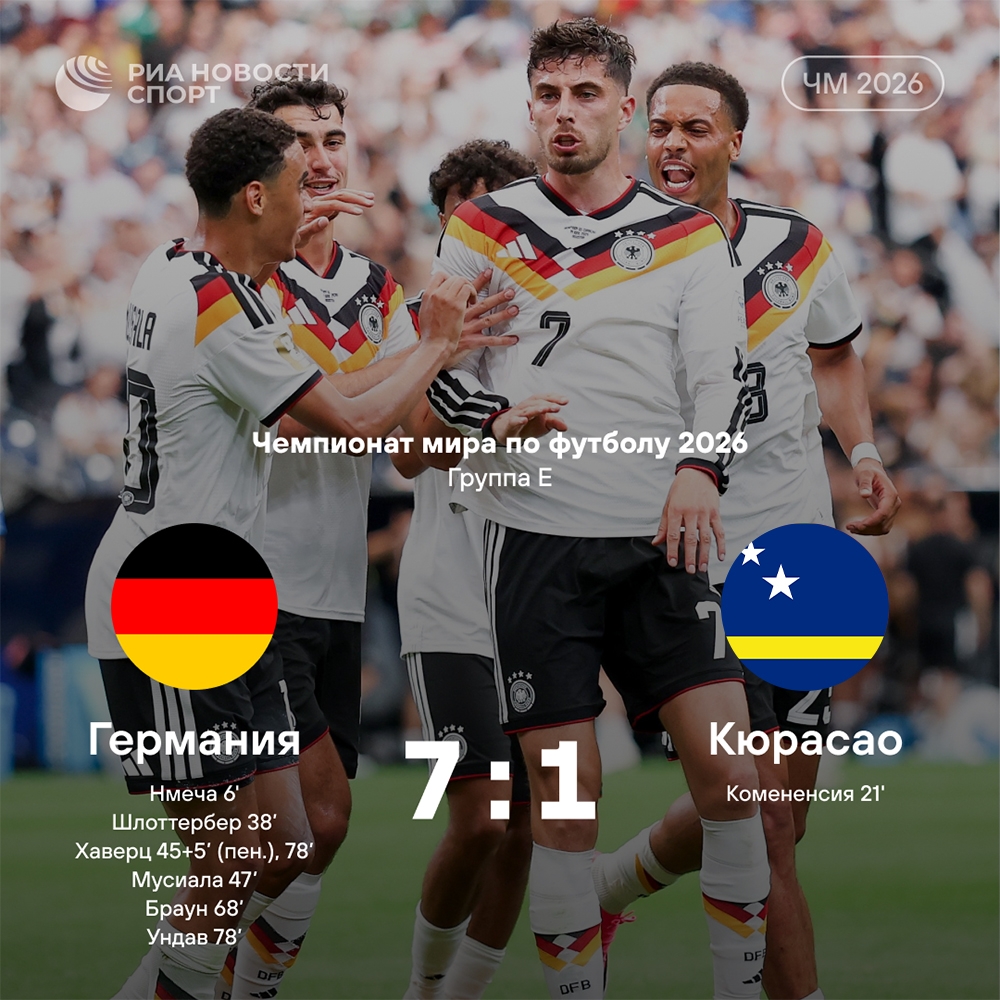 Германия разгромила Кюрасао в первом туре чемпионата мира