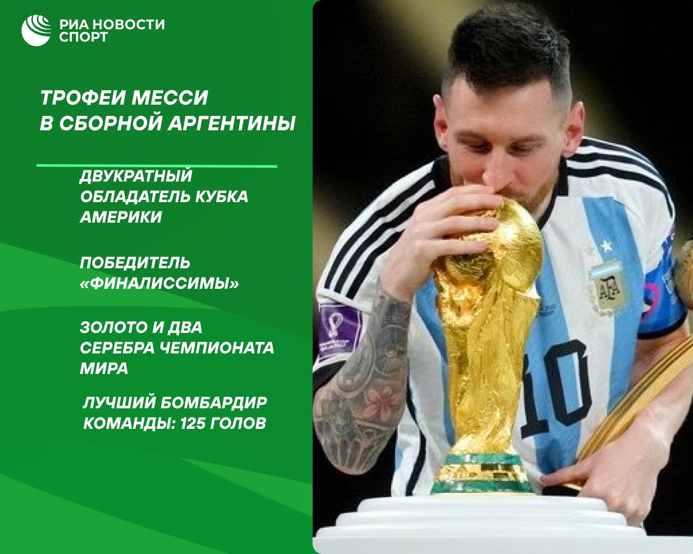 Месси прощается со сборной Аргентины спустя 20 лет