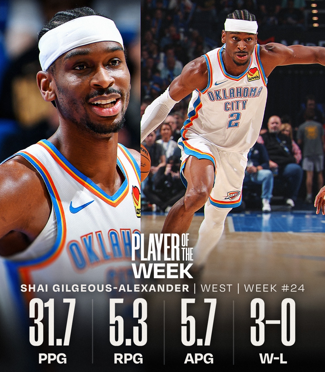 Гилджес-Александер и Браун — лучшие игроки недели в НБА