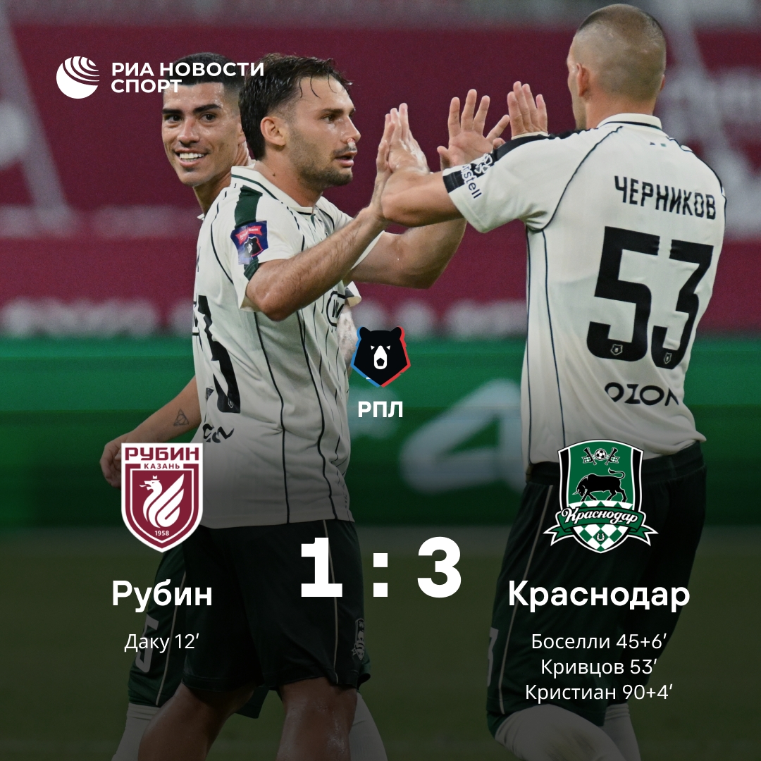 «Краснодар» одержал волевую победу над «Рубином» в Казани