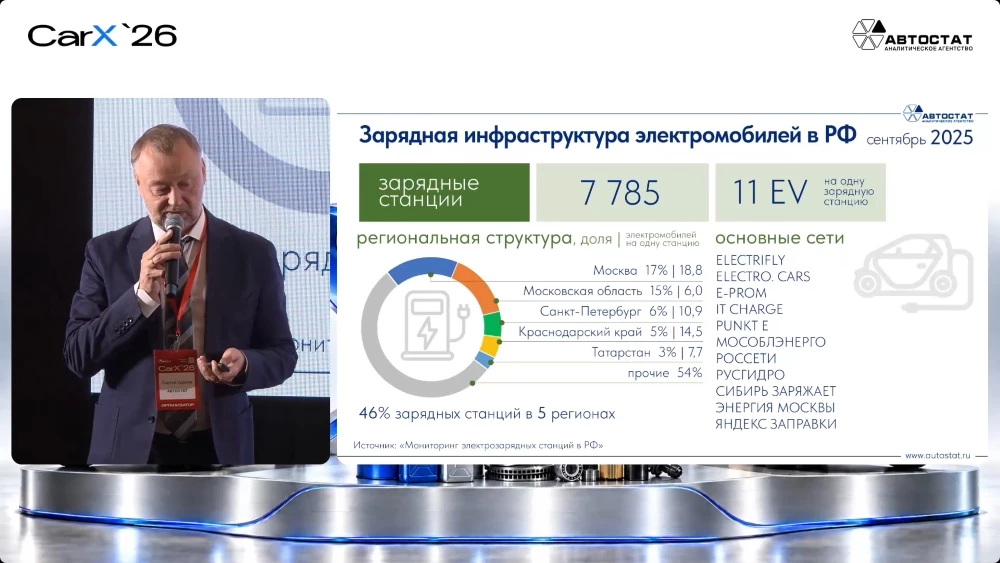 Электромобили и гибриды в России: рост продаж и споры о будущем