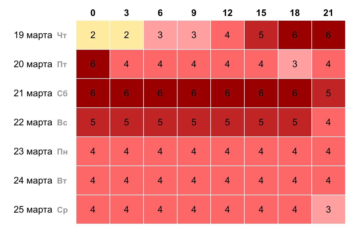 Самая мощная магнитная буря за два месяца накроет Землю