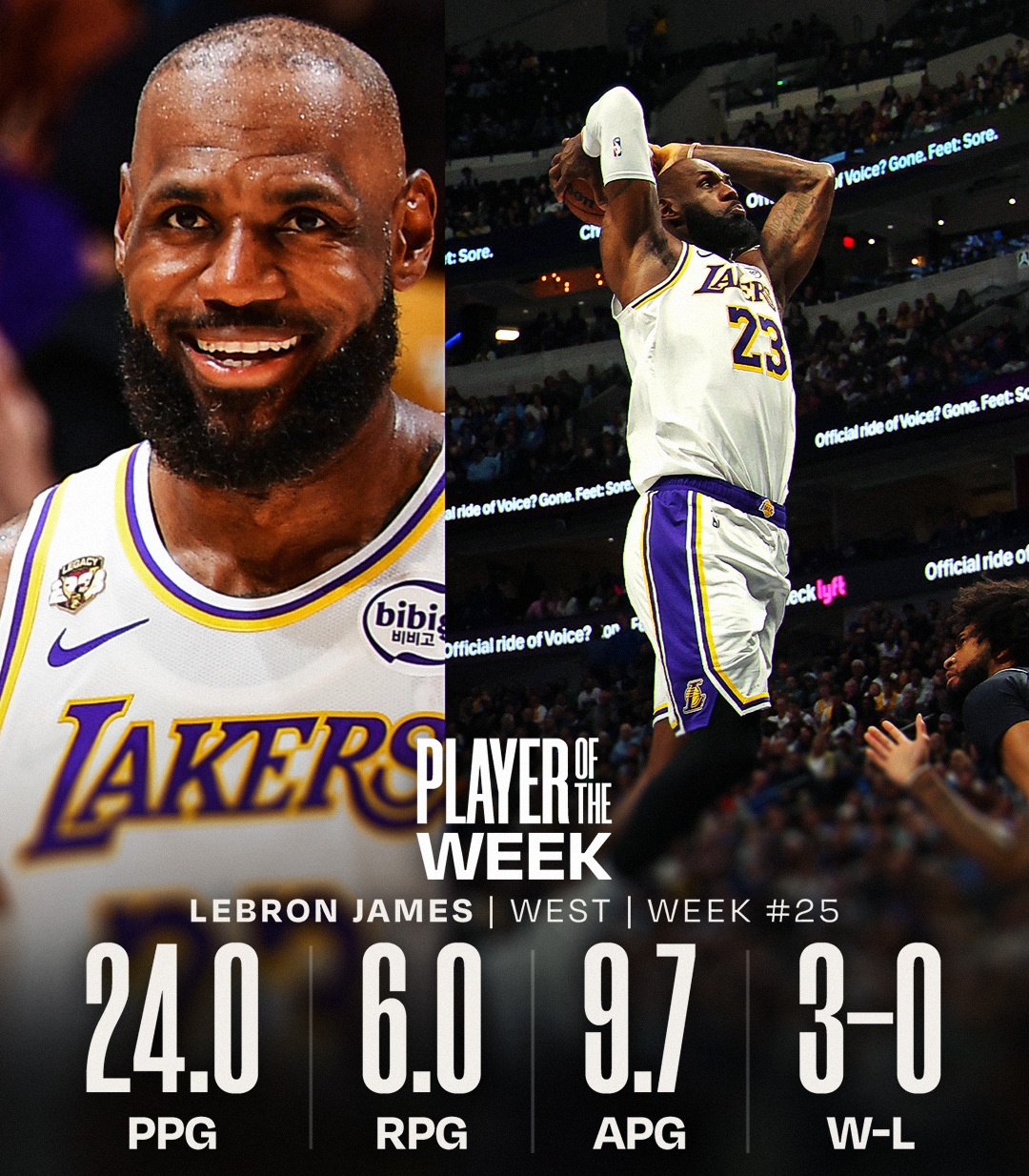 Леброн Джеймс и Брэндон Ингрэм — лучшие игроки недели в НБА