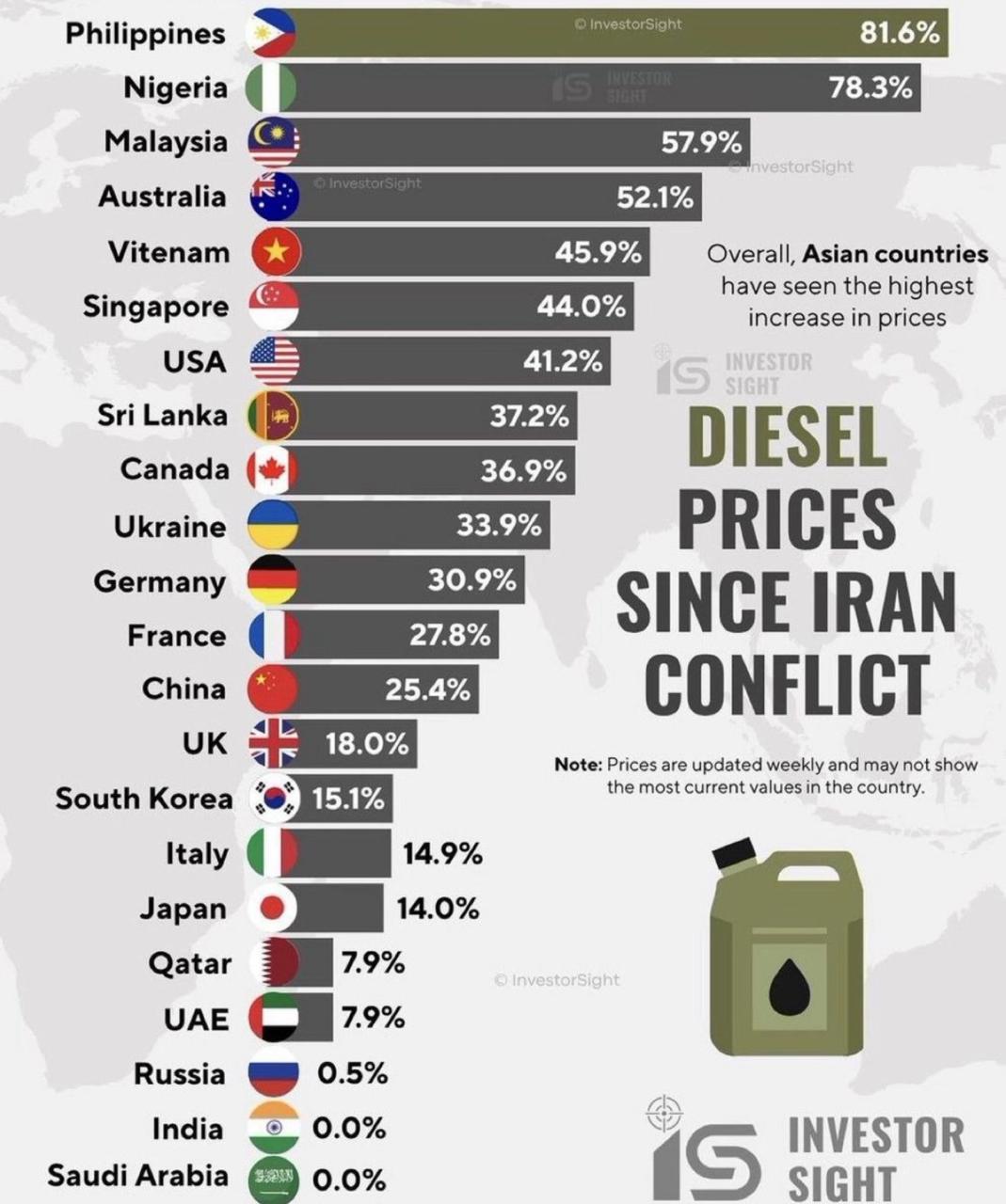 Мировой скачок цен на дизель из-за ближневосточного конфликта