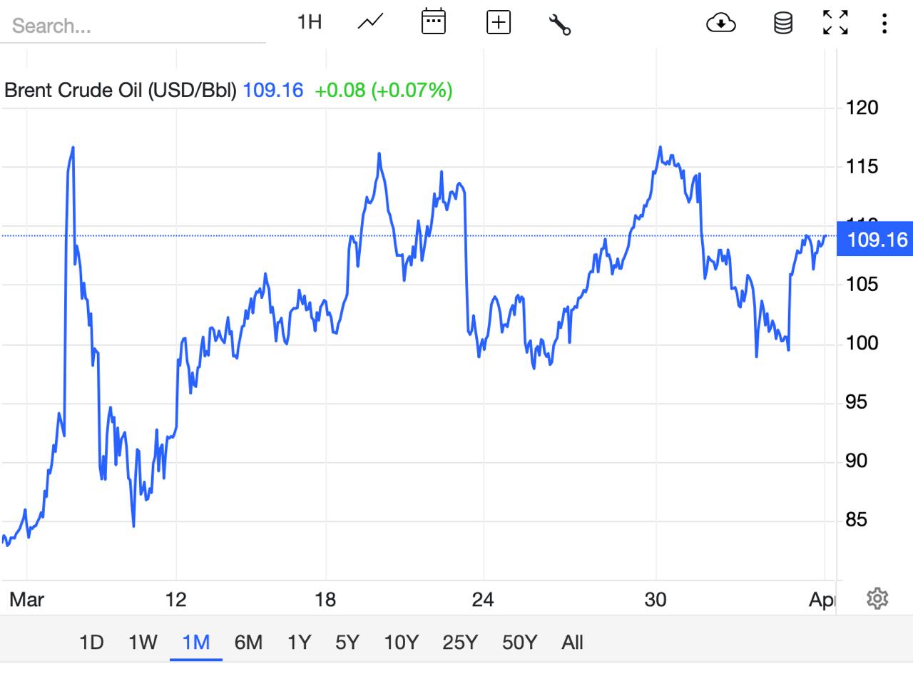 Нефтяной рынок напряжён из-за ближневосточного конфликта