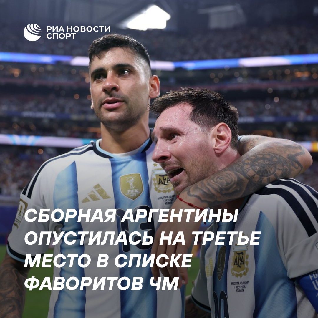Сборная Аргентины потеряла позиции в рейтинге фаворитов ЧМ