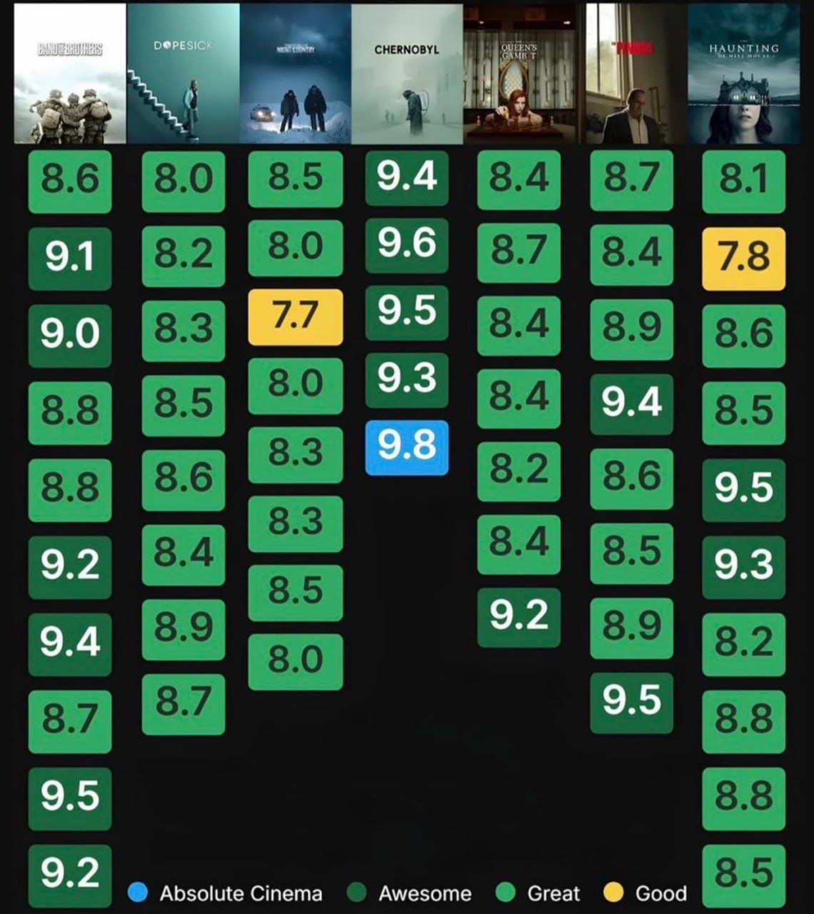 Топ-14 мини-сериалов с высоким рейтингом IMDB, которые стоит посмотреть