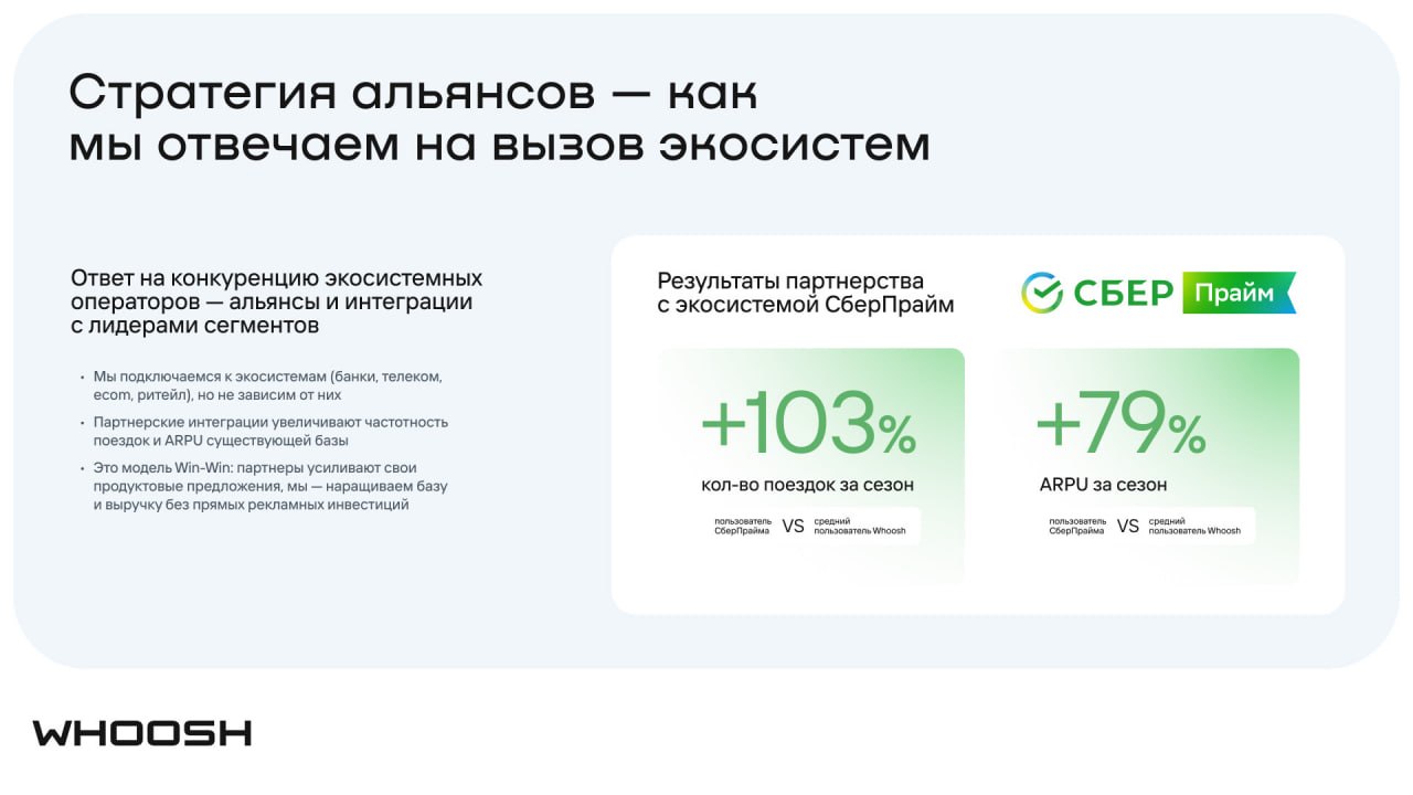 Whoosh и СберПрайм расширяют партнерство в 2026 году