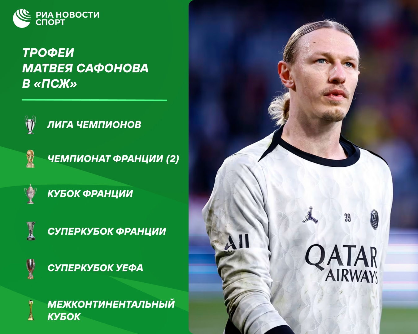 Матвей Сафонов собрал впечатляющую коллекцию трофеев в «ПСЖ»