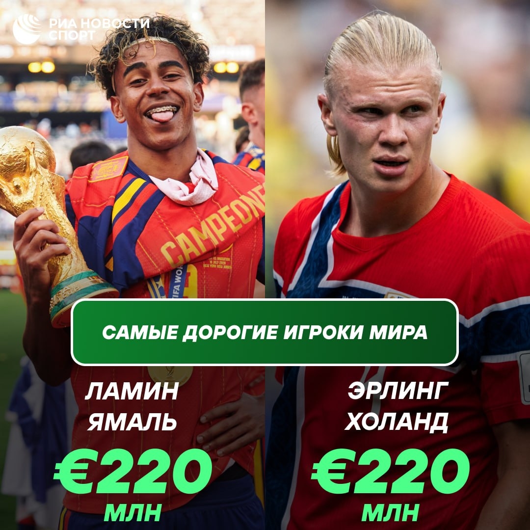 Transfermarkt впервые оценил двух футболистов в 220 млн евро