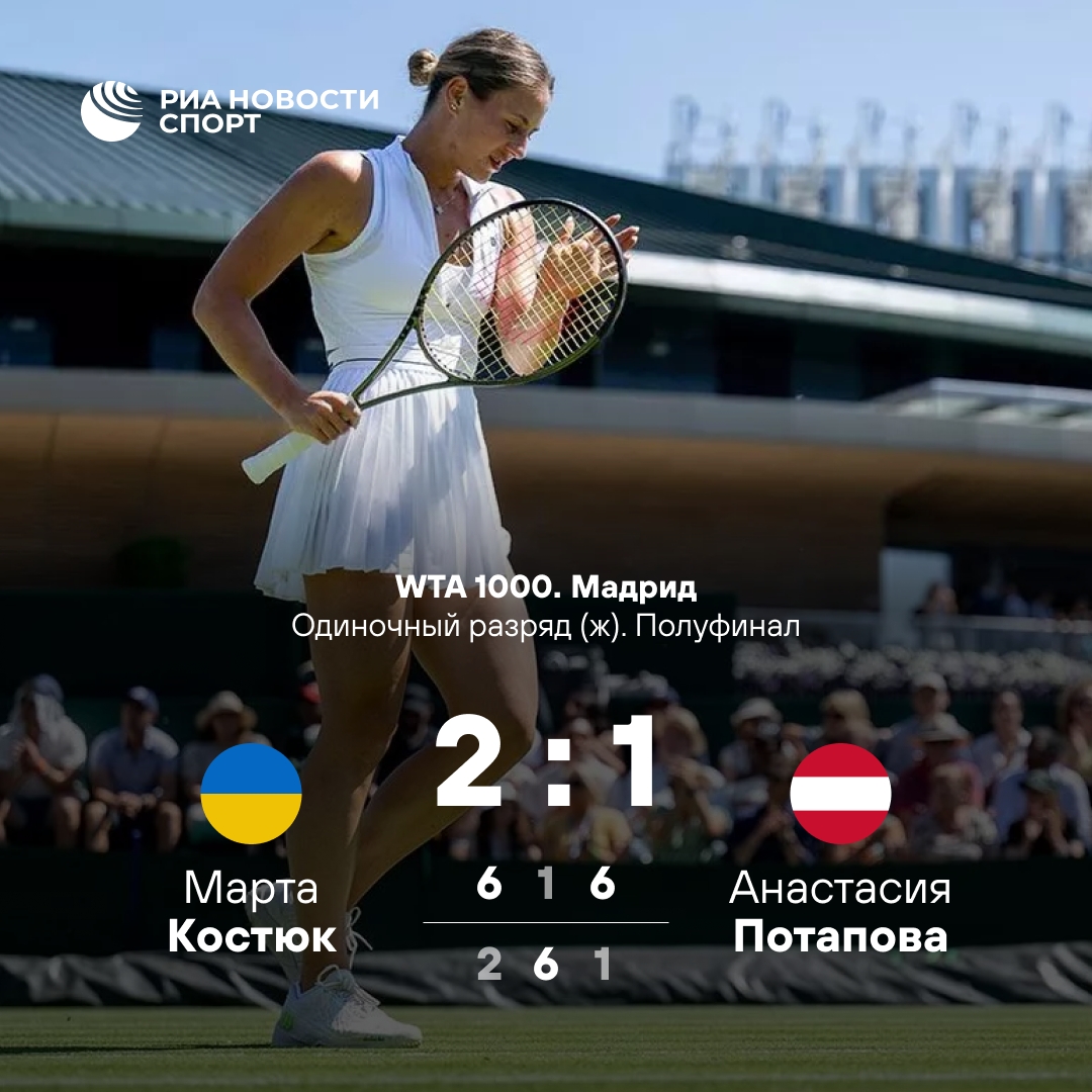 Украинка Костюк победила австрийскую теннисистку Потапову в полуфинале WTA 1000 в Мадриде