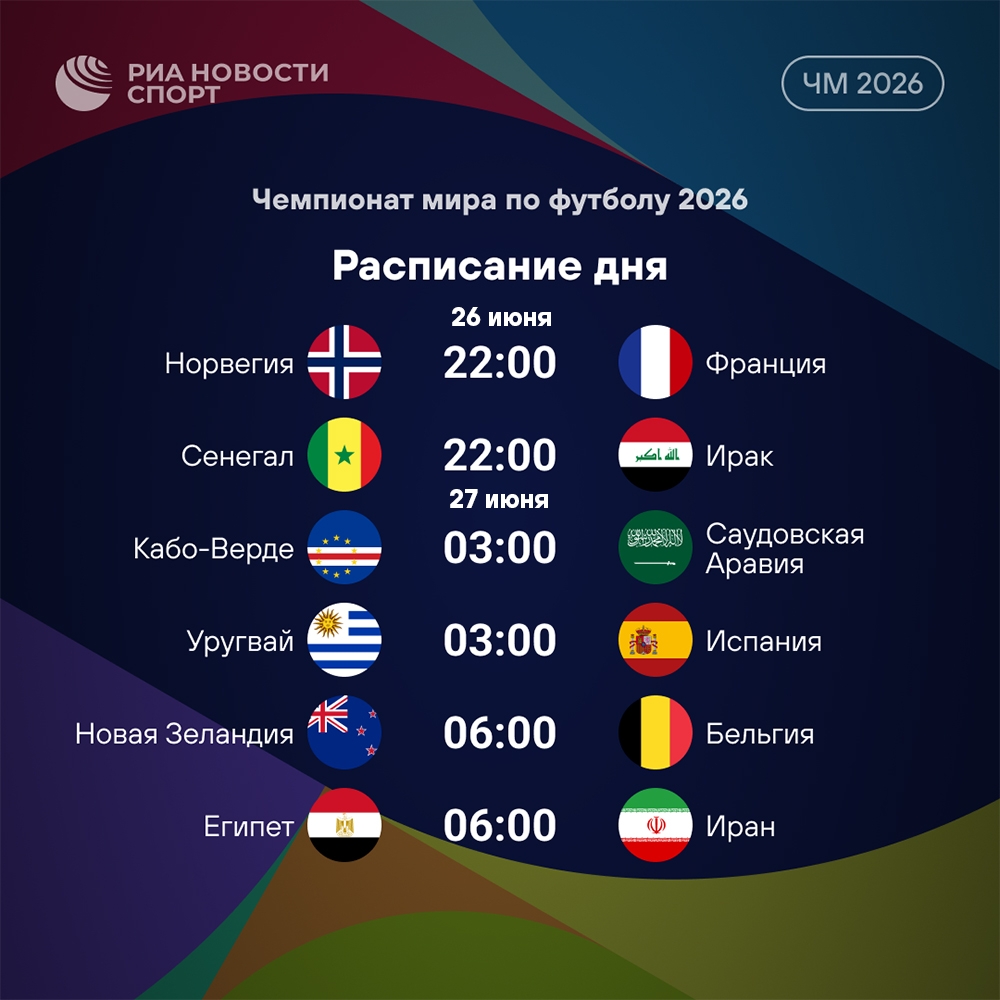Сегодняшние матчи чемпионата мира: анонс ключевых встреч