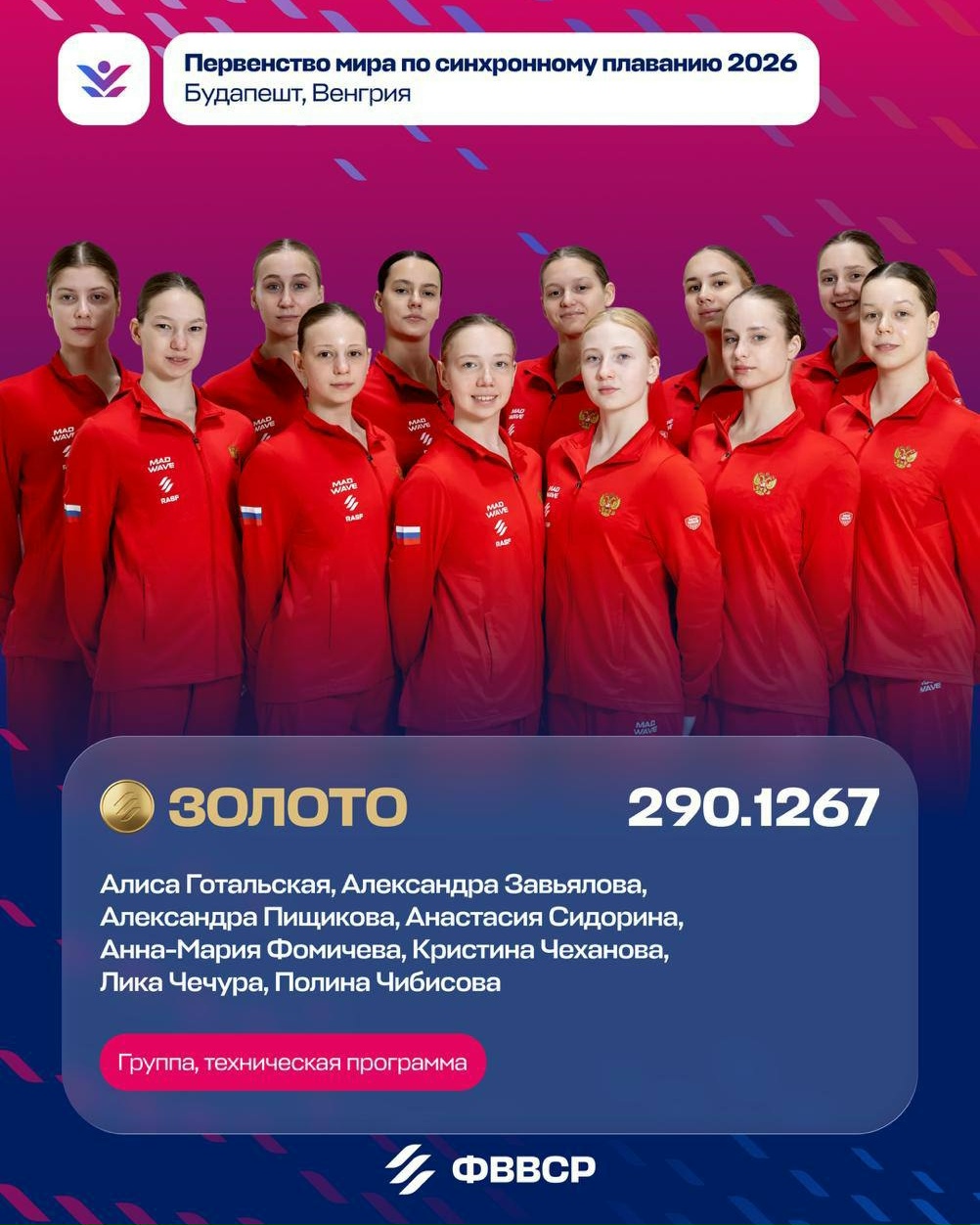 Российские юниорки выиграли золото ЧМ в технической программе