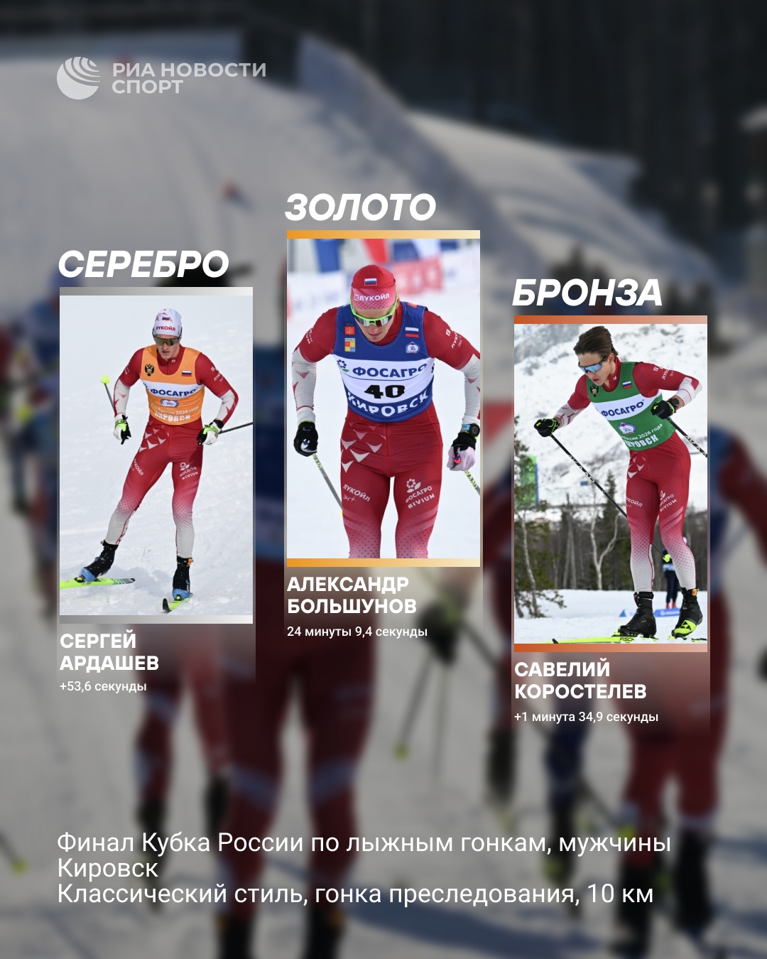 Большунов победил в гонке преследования на финале Кубка России