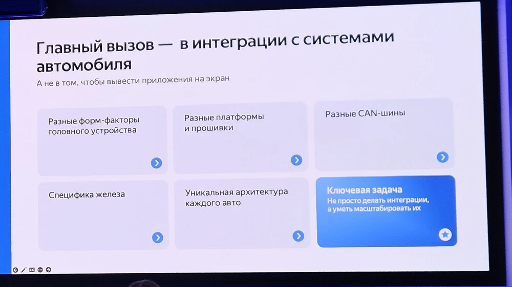 Электрокроссовер Umo 5 от Яндекса: уникальные функции и планы