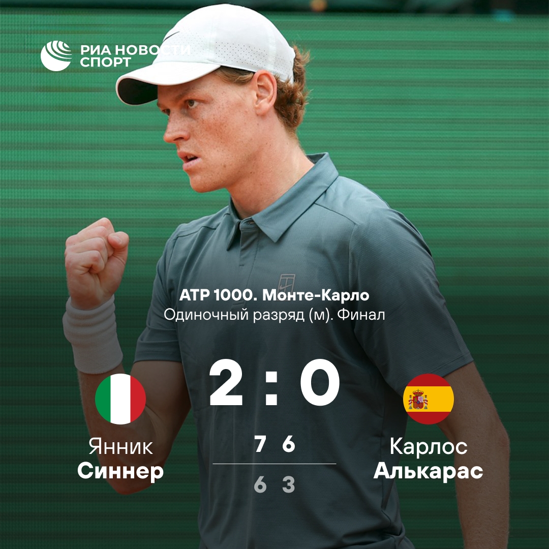 Янник Синнер выиграл престижный «Мастерс» в Монте-Карло