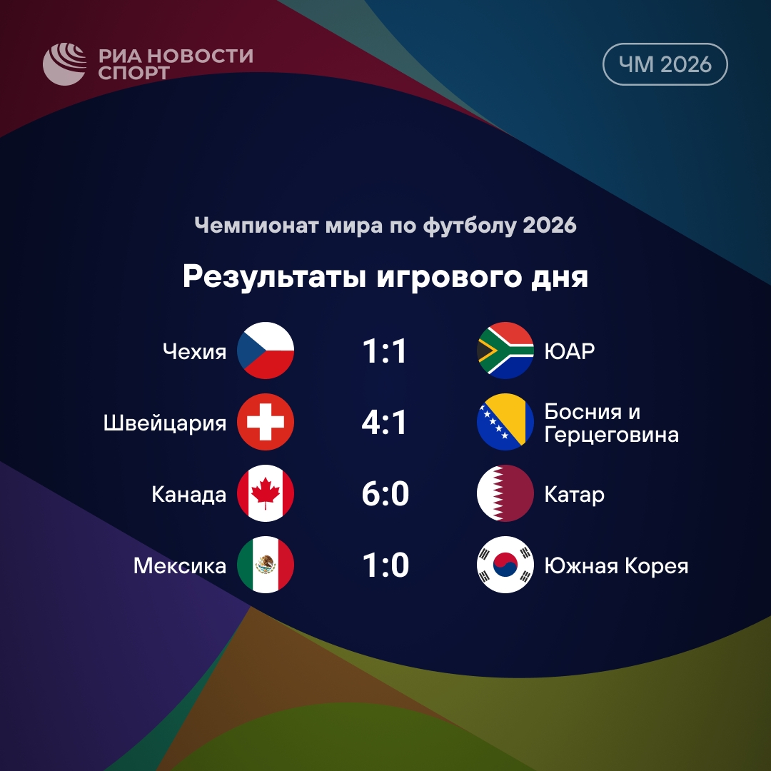 Чемпионат мира: итоги насыщенного игрового дня