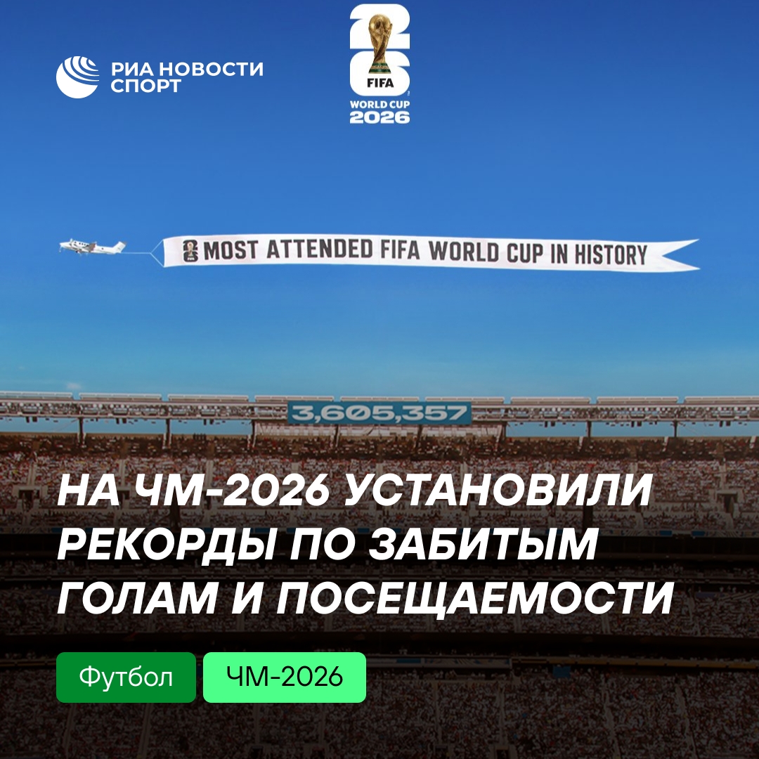 ЧМ-2026: новые рекорды по голам и числу зрителей
