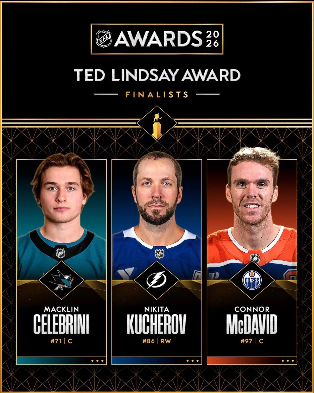 Никита Кучеров стал номинантом на приз лучшему хоккеисту НХЛ от профсоюза