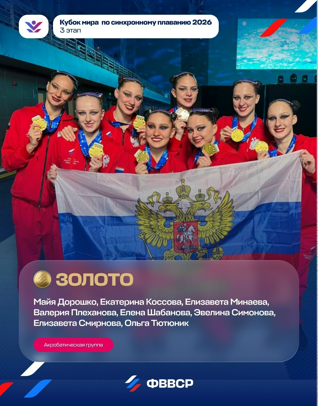 Российские синхронистки взяли золото на этапе Кубка мира в Китае
