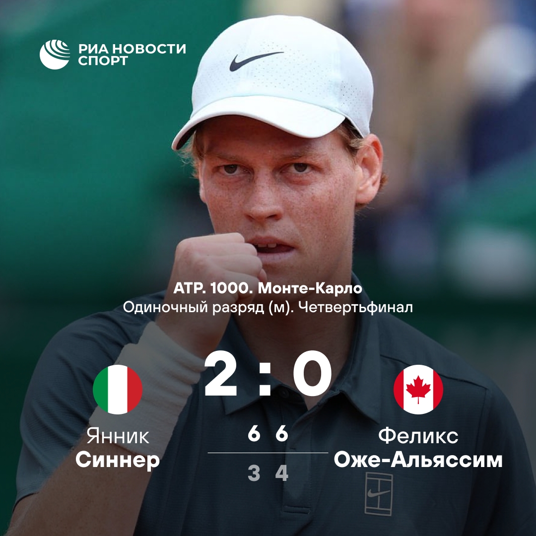 Синнер вышел в полуфинал турнира в Монте-Карло