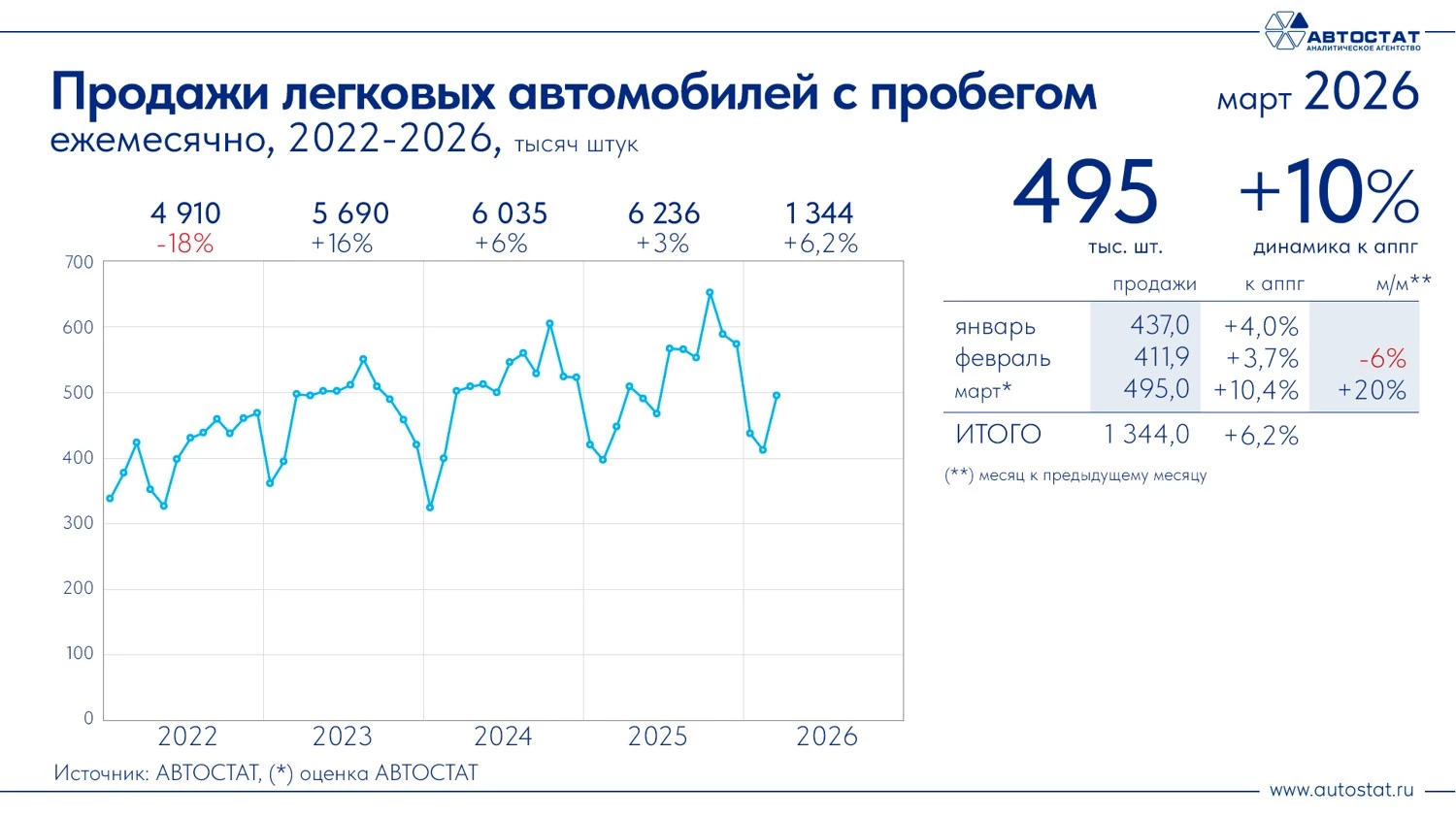 Россияне спокойно относятся к китайским BMW, но рынку не хватает доступных авто