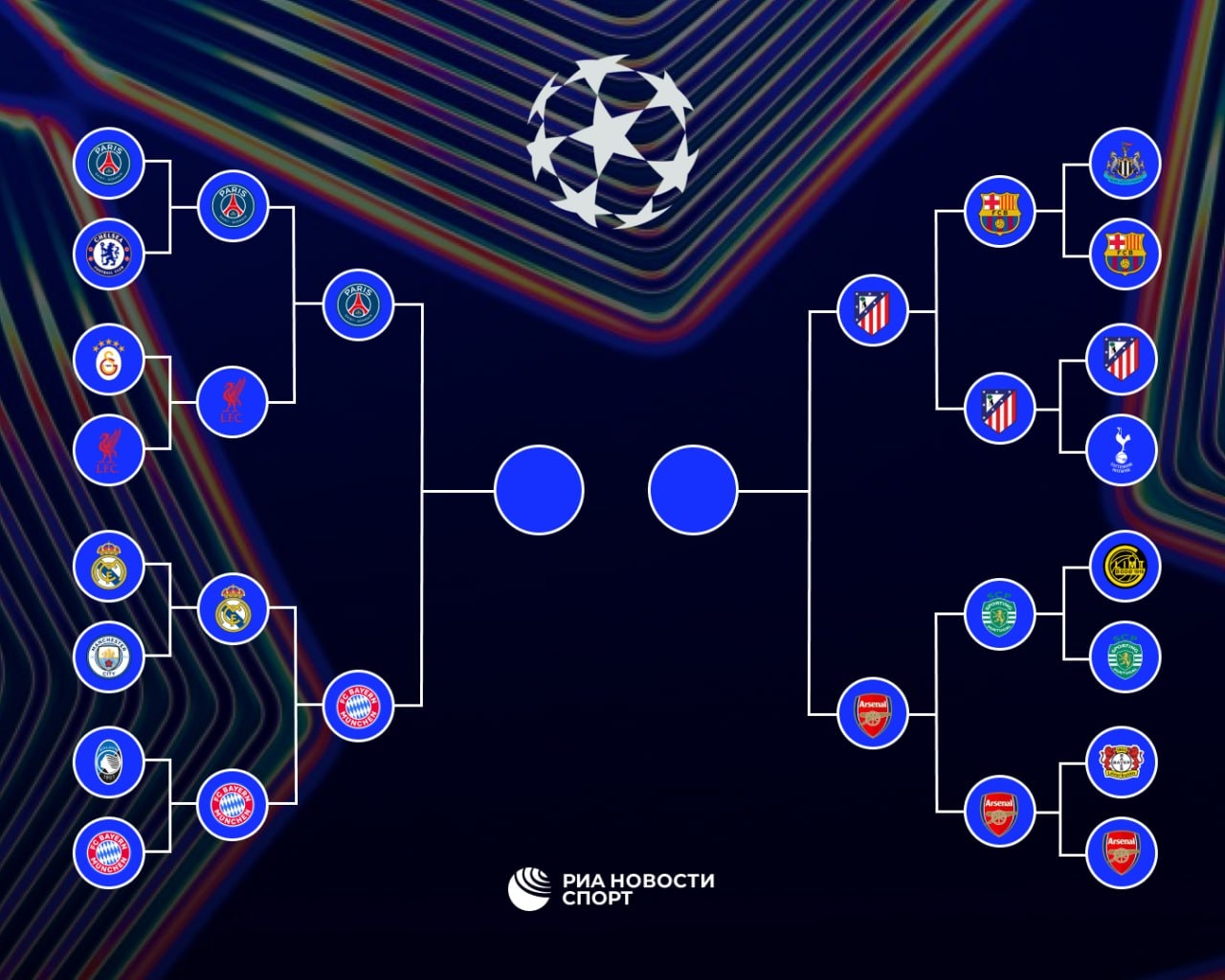 Известны все полуфиналисты футбольной Лиги чемпионов